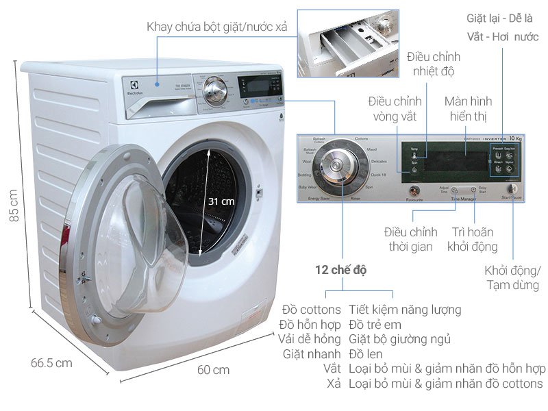 Lỗi E20 máy giặt Electrolux là gì? - Kitcare.